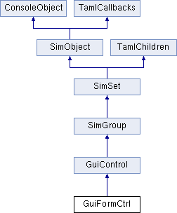 Torque2D Reference: GuiFormCtrl Class Reference