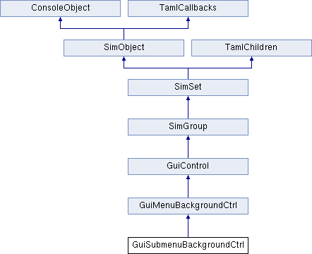 Torque2D Reference: GuiSubmenuBackgroundCtrl Class Reference